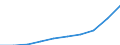 Bundesländer: Schleswig-Holstein / Monate: Juni / Wertmerkmal: Verbraucherpreisindex