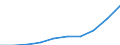 Bundesländer: Schleswig-Holstein / Monate: Juli / Wertmerkmal: Verbraucherpreisindex