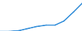 Bundesländer: Schleswig-Holstein / Monate: August / Wertmerkmal: Verbraucherpreisindex