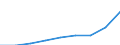 Bundesländer: Schleswig-Holstein / Monate: September / Wertmerkmal: Verbraucherpreisindex