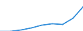 Bundesländer: Schleswig-Holstein / Monate: Oktober / Wertmerkmal: Verbraucherpreisindex