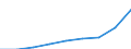 Bundesländer: Schleswig-Holstein / Monate: November / Wertmerkmal: Verbraucherpreisindex