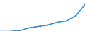 Bundesländer: Hamburg / Monate: Januar / Wertmerkmal: Verbraucherpreisindex