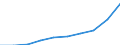 Bundesländer: Hamburg / Monate: März / Wertmerkmal: Verbraucherpreisindex