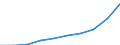 Bundesländer: Hamburg / Monate: April / Wertmerkmal: Verbraucherpreisindex