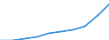 Bundesländer: Hamburg / Monate: Mai / Wertmerkmal: Verbraucherpreisindex