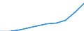 Bundesländer: Hamburg / Monate: Juni / Wertmerkmal: Verbraucherpreisindex