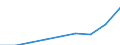 Bundesländer: Hamburg / Monate: November / Wertmerkmal: Verbraucherpreisindex