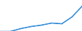 Bundesländer: Hamburg / Monate: Dezember / Wertmerkmal: Verbraucherpreisindex