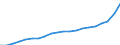 Bundesländer: Bremen / Monate: Januar / Wertmerkmal: Verbraucherpreisindex