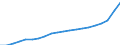 Bundesländer: Bremen / Monate: März / Wertmerkmal: Verbraucherpreisindex