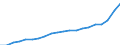 Bundesländer: Bremen / Monate: April / Wertmerkmal: Verbraucherpreisindex