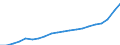 Bundesländer: Bremen / Monate: Mai / Wertmerkmal: Verbraucherpreisindex