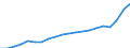 Bundesländer: Bremen / Monate: Juli / Wertmerkmal: Verbraucherpreisindex