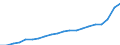 Bundesländer: Bremen / Monate: August / Wertmerkmal: Verbraucherpreisindex