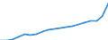 Bundesländer: Bremen / Monate: September / Wertmerkmal: Verbraucherpreisindex