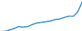 Bundesländer: Bremen / Monate: Oktober / Wertmerkmal: Verbraucherpreisindex