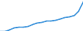 Bundesländer: Bremen / Monate: November / Wertmerkmal: Verbraucherpreisindex