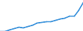 Bundesländer: Bremen / Monate: Dezember / Wertmerkmal: Verbraucherpreisindex