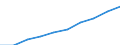 Bundesländer: Schleswig-Holstein / Monate: Januar / Wertmerkmal: Index der Nettokaltmieten