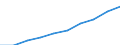 Bundesländer: Schleswig-Holstein / Monate: März / Wertmerkmal: Index der Nettokaltmieten