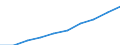 Bundesländer: Schleswig-Holstein / Monate: April / Wertmerkmal: Index der Nettokaltmieten