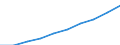 Bundesländer: Schleswig-Holstein / Monate: Mai / Wertmerkmal: Index der Nettokaltmieten