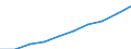 Bundesländer: Schleswig-Holstein / Monate: Juni / Wertmerkmal: Index der Nettokaltmieten