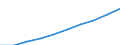 Bundesländer: Schleswig-Holstein / Monate: Juli / Wertmerkmal: Index der Nettokaltmieten