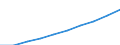 Bundesländer: Schleswig-Holstein / Monate: August / Wertmerkmal: Index der Nettokaltmieten