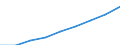 Bundesländer: Schleswig-Holstein / Monate: September / Wertmerkmal: Index der Nettokaltmieten