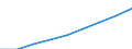 Bundesländer: Schleswig-Holstein / Monate: Oktober / Wertmerkmal: Index der Nettokaltmieten