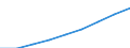 Bundesländer: Schleswig-Holstein / Monate: November / Wertmerkmal: Index der Nettokaltmieten