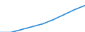 Bundesländer: Schleswig-Holstein / Monate: Dezember / Wertmerkmal: Index der Nettokaltmieten