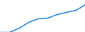 Bundesländer: Hamburg / Monate: Januar / Wertmerkmal: Index der Nettokaltmieten