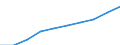 Bundesländer: Hamburg / Monate: August / Wertmerkmal: Index der Nettokaltmieten