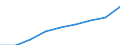 Bundesländer: Hamburg / Monate: September / Wertmerkmal: Index der Nettokaltmieten