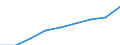 Bundesländer: Hamburg / Monate: Oktober / Wertmerkmal: Index der Nettokaltmieten