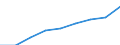 Bundesländer: Hamburg / Monate: November / Wertmerkmal: Index der Nettokaltmieten