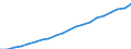 Bundesländer: Niedersachsen / Monate: Januar / Wertmerkmal: Index der Nettokaltmieten