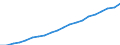 Bundesländer: Niedersachsen / Monate: Februar / Wertmerkmal: Index der Nettokaltmieten