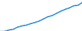 Bundesländer: Niedersachsen / Monate: April / Wertmerkmal: Index der Nettokaltmieten