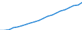 Bundesländer: Niedersachsen / Monate: Mai / Wertmerkmal: Index der Nettokaltmieten