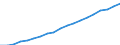 Bundesländer: Niedersachsen / Monate: September / Wertmerkmal: Index der Nettokaltmieten