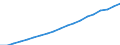 Bundesländer: Niedersachsen / Monate: November / Wertmerkmal: Index der Nettokaltmieten