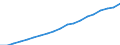 Bundesländer: Niedersachsen / Monate: Dezember / Wertmerkmal: Index der Nettokaltmieten