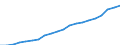 Bundesländer: Bremen / Monate: Januar / Wertmerkmal: Index der Nettokaltmieten