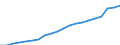 Bundesländer: Bremen / Monate: April / Wertmerkmal: Index der Nettokaltmieten