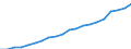 Bundesländer: Bremen / Monate: August / Wertmerkmal: Index der Nettokaltmieten