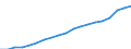 Bundesländer: Bremen / Monate: November / Wertmerkmal: Index der Nettokaltmieten